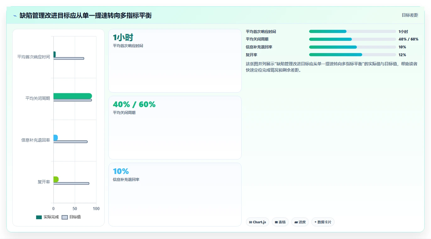 揭秘高效开发：缺陷管理工具的使用如何提升90%的Bug修复速度？