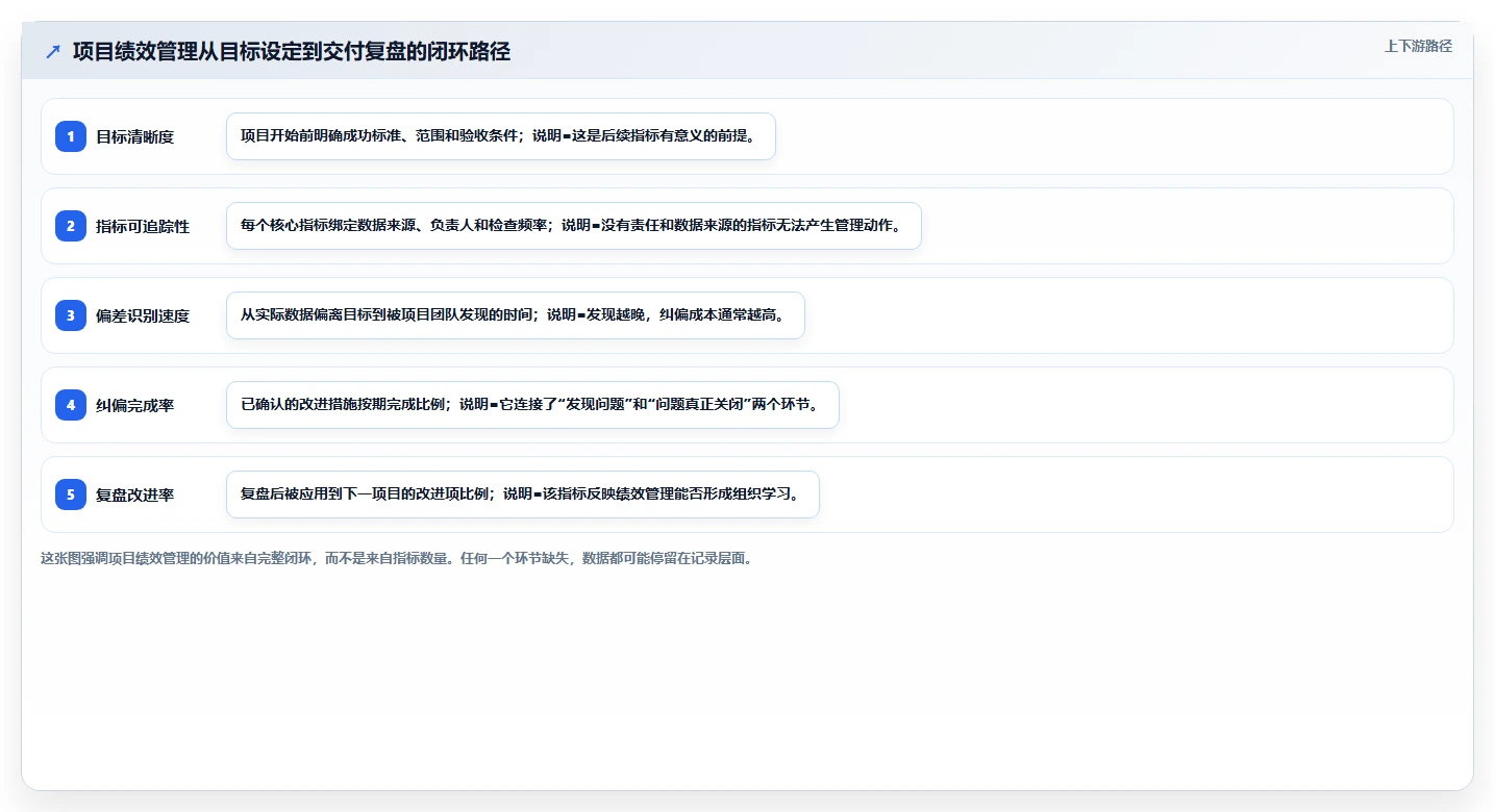 揭秘项目绩效管理作用：5大关键点助你提升团队效率和项目成功率