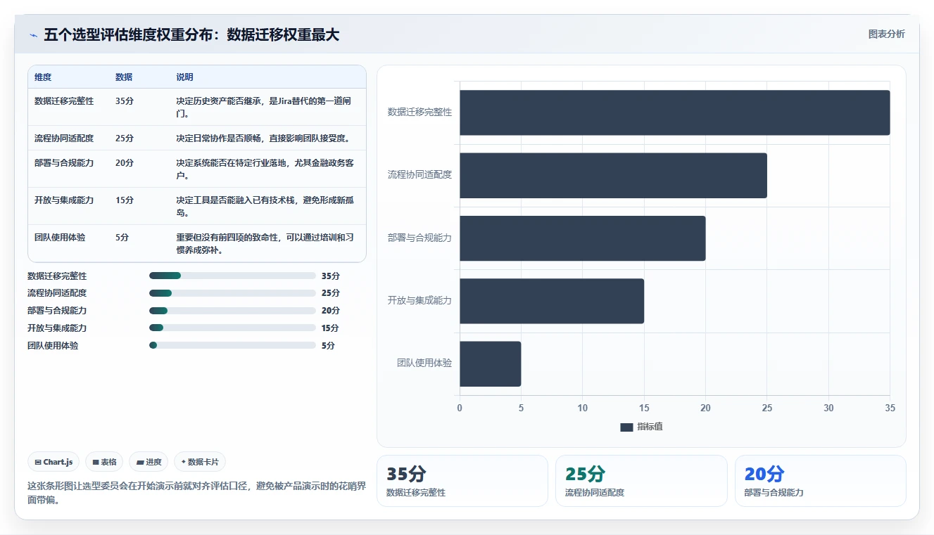 2026年Jira国产化替代方案：7款企业级研发管理工具选型指南