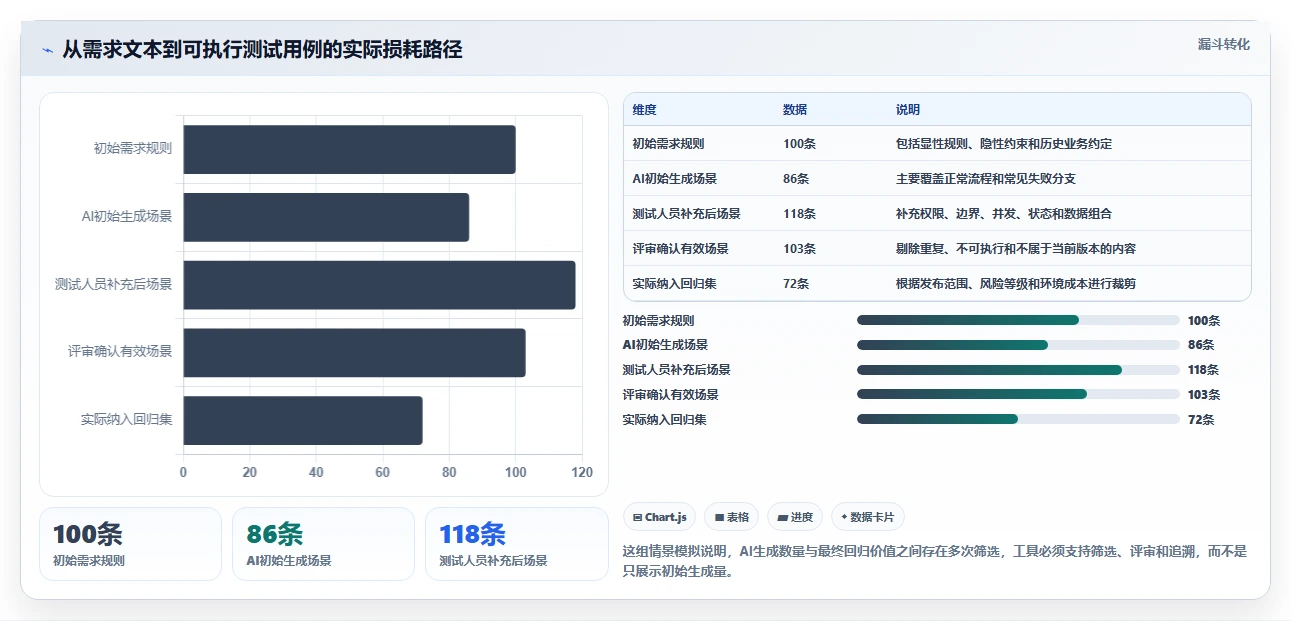智能化测试新趋势：2026年编写功能测试用例的AI工具选型指南