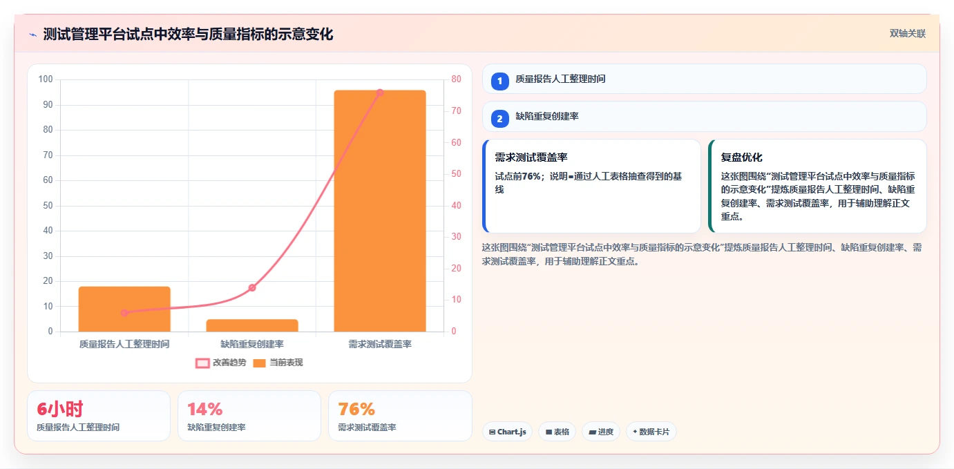 选型指南:如何挑选最适合你的saas版测试管理平台?2026年8大热门工具对比