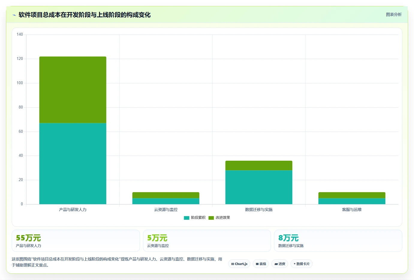 10个令人惊叹的软件开发项目案例：从创意到成功落地的全过程揭秘