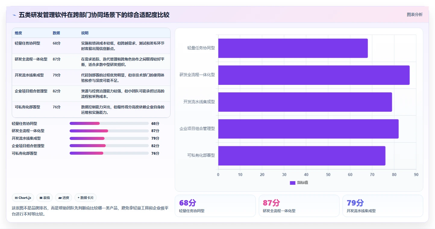 2026年跨部门协同的研发管理软件哪家性价比高？深度测评与选购指南