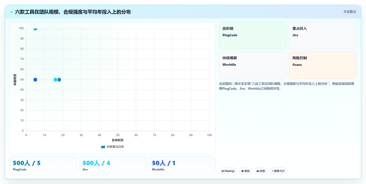 2026年效率之选：6款好用的进度管理工具全面对比