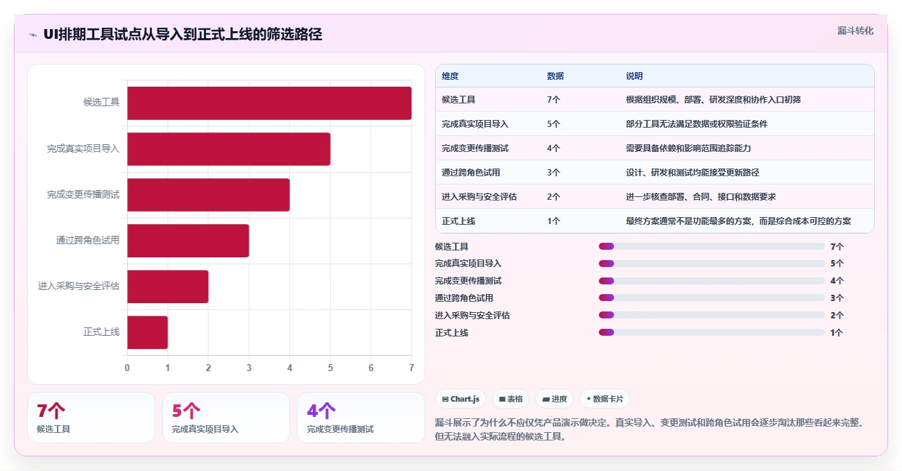 UI项目管理效率提升指南：2026年7款热门排期工具深度评测