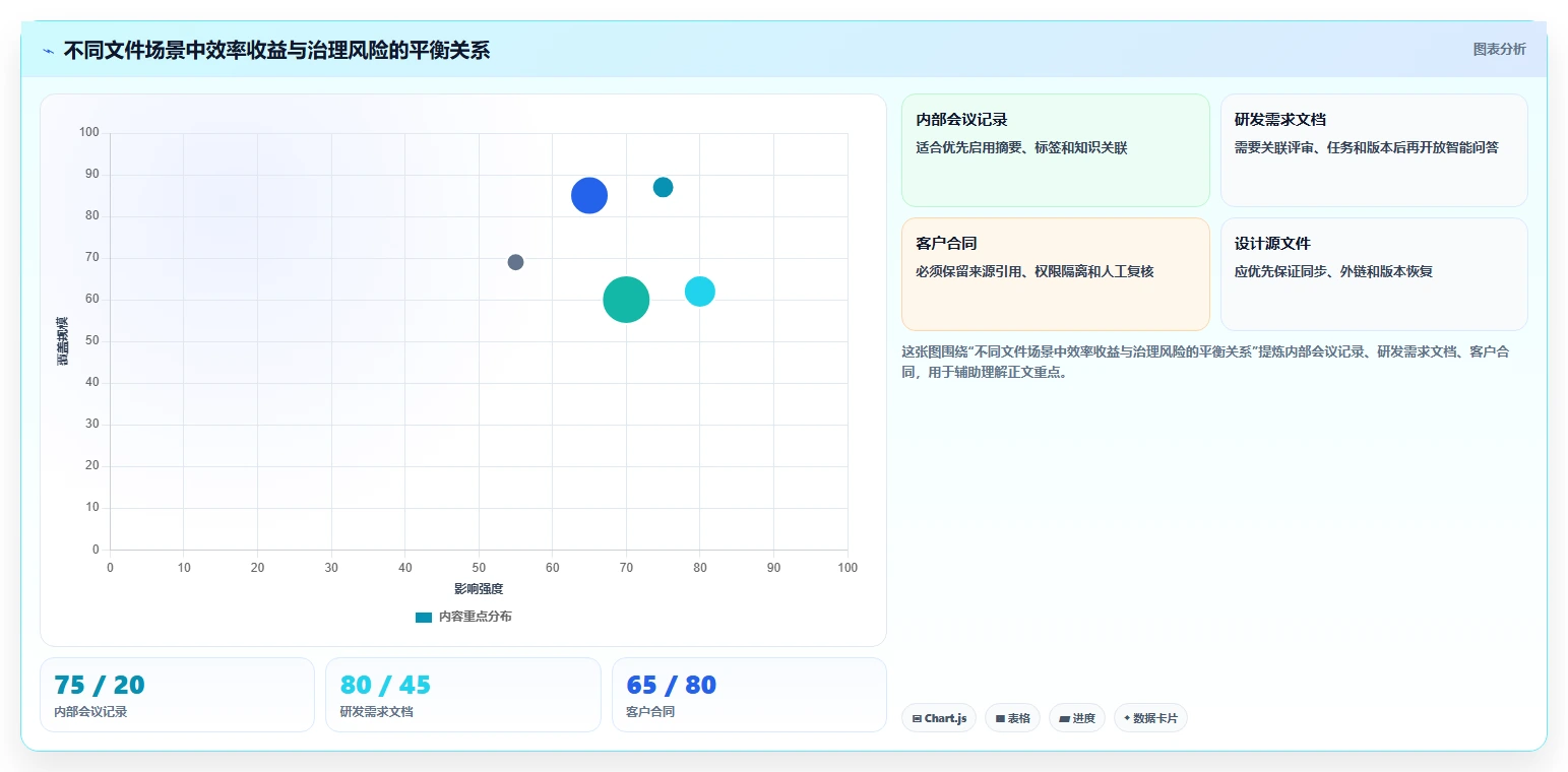智能化办公必备:2026年6款革新性文件管理工具随机选取功能详解