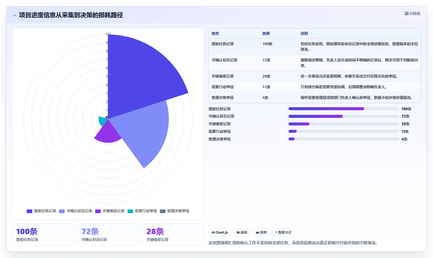软件项目进度汇报如何提升效率？5个实用技巧助你事半功倍