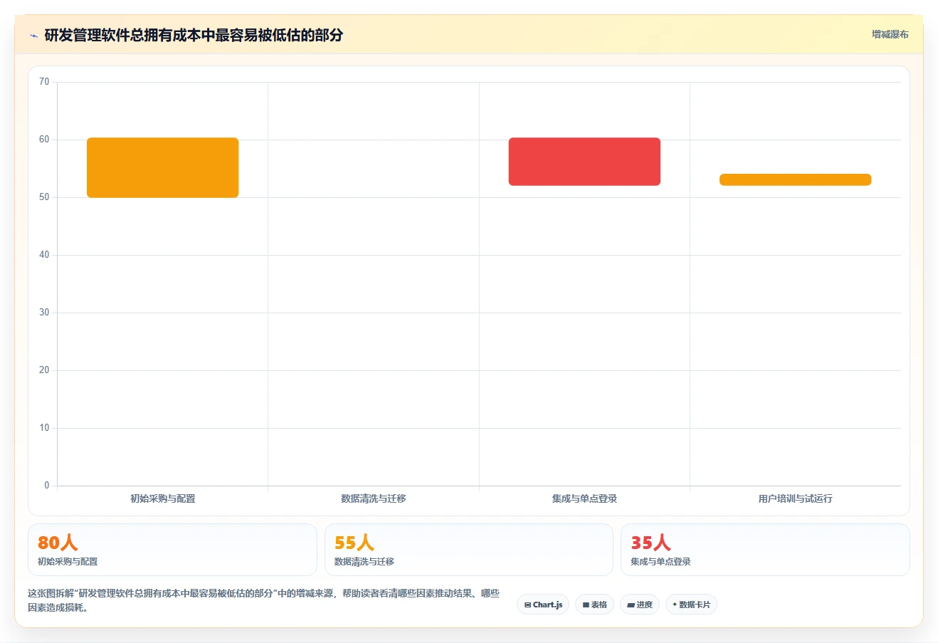 2026年研发部门管理软件选型指南:6大工具助力效率提升