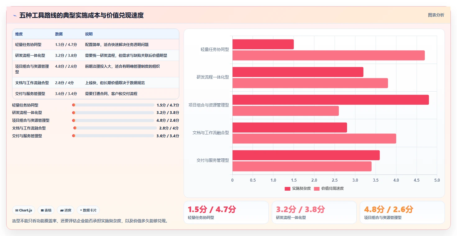 功能全面的项目管理软件推荐:2026年主流工具深度测评与选型指南