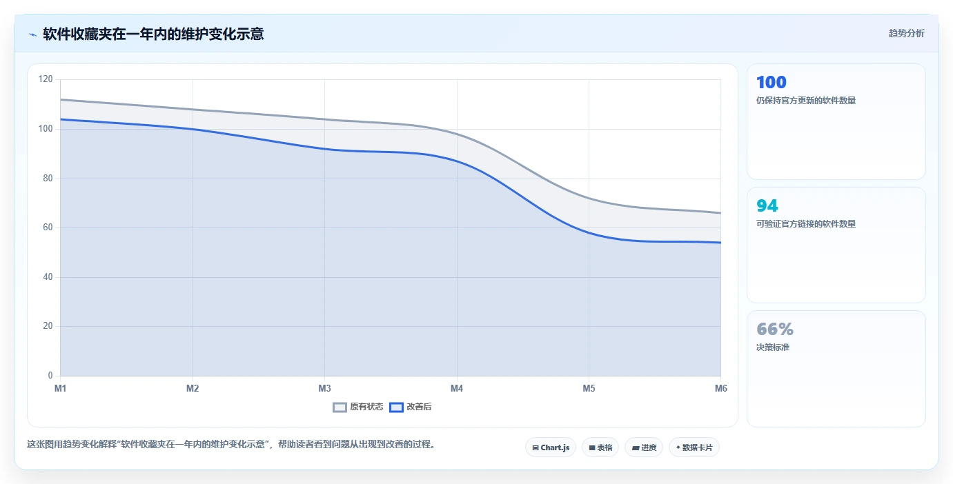 软件库软件汇总：2023年最全面的应用程序收藏夹，你不容错过！
