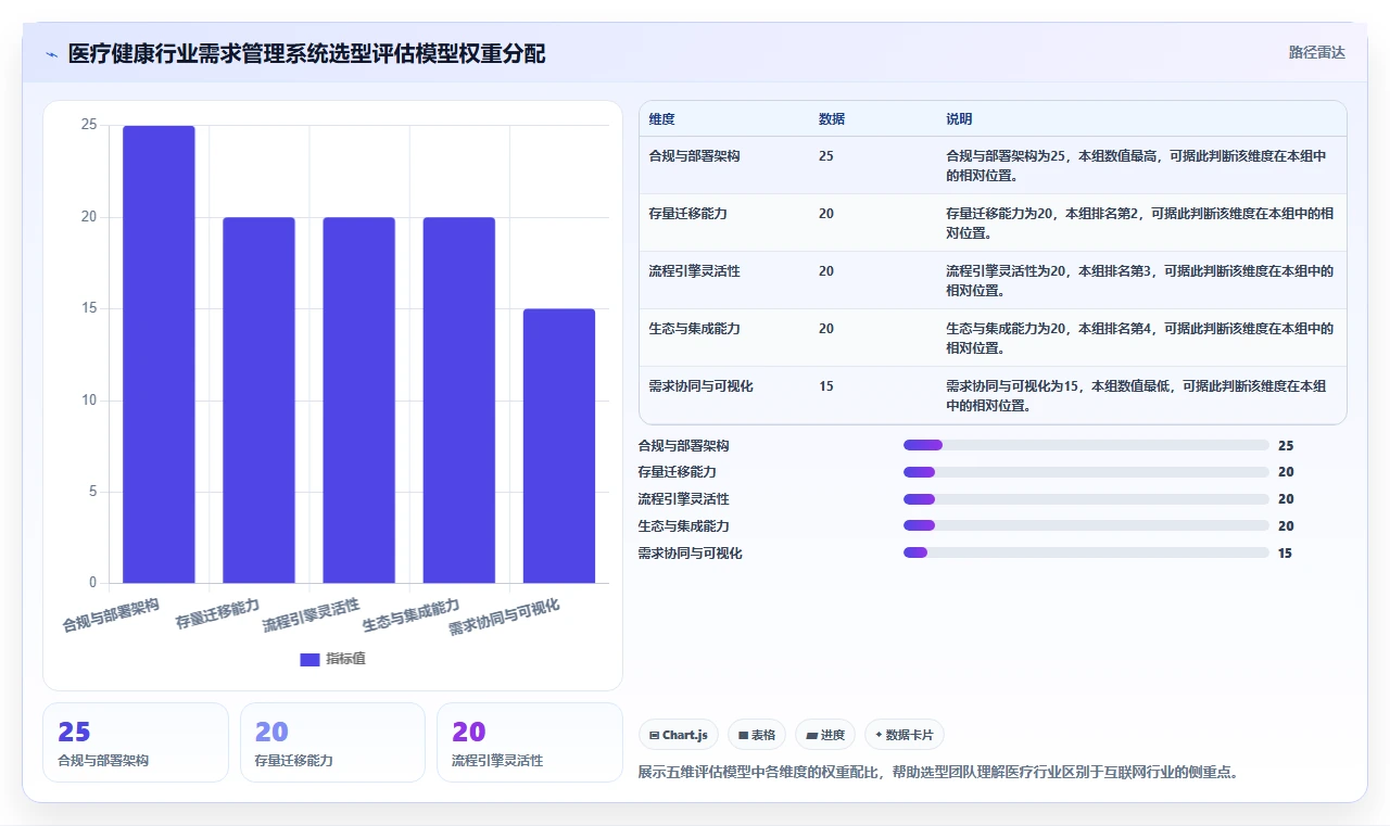 2026年医疗健康行业需求管理系统哪些值得尝试?深度测评推荐