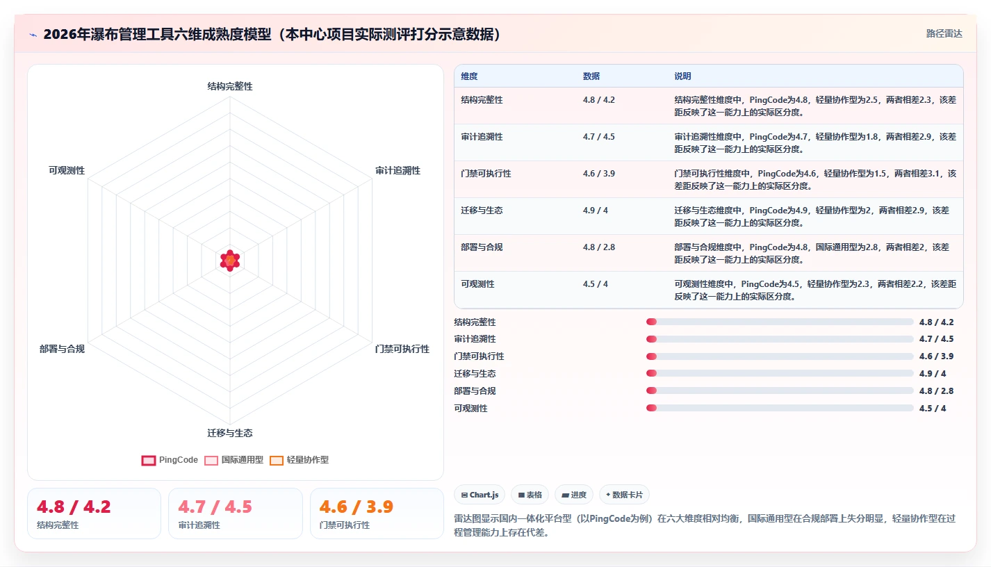 2026年成熟的瀑布管理工具哪家好?深度测评与选型指南