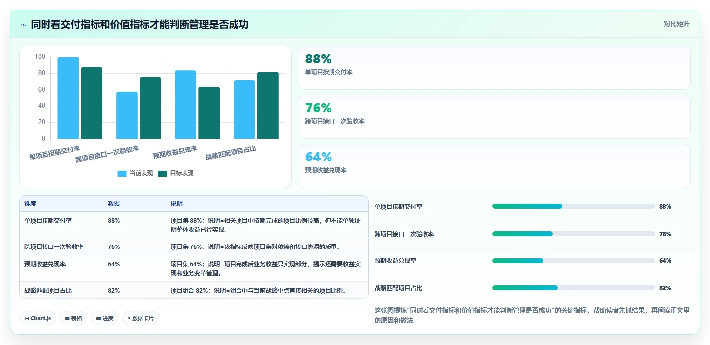 项目集与项目组合的区别和联系:5大关键点助你轻松掌握项目管理精髓