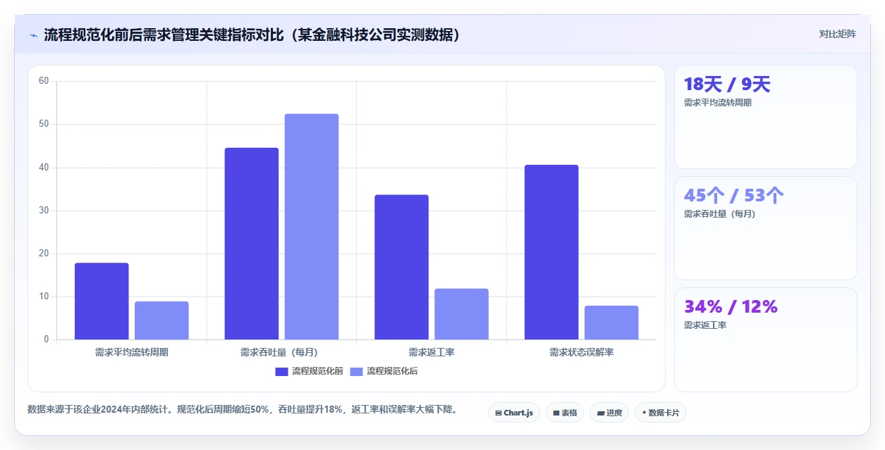 2026年流程规范化需求管理工具哪个好用?深度测评与选型指南