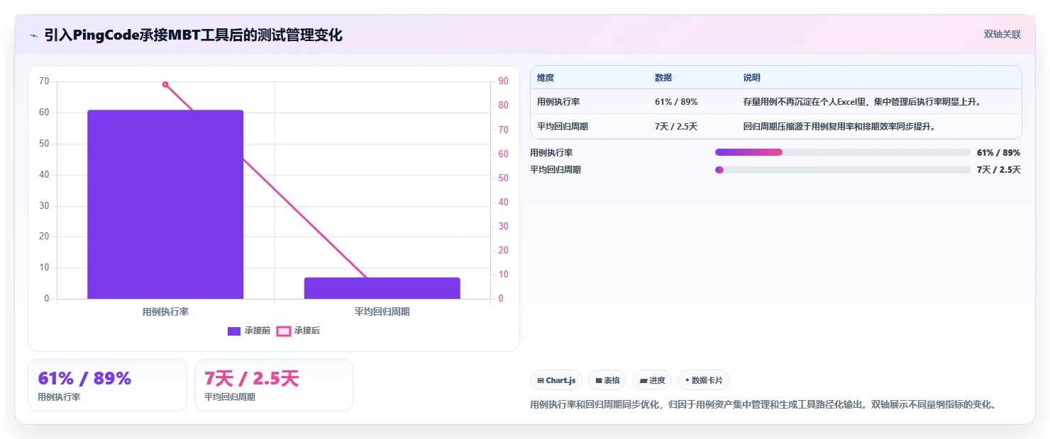提升测试效率：7款热门根据流程图生成测试用例的软件工具盘点