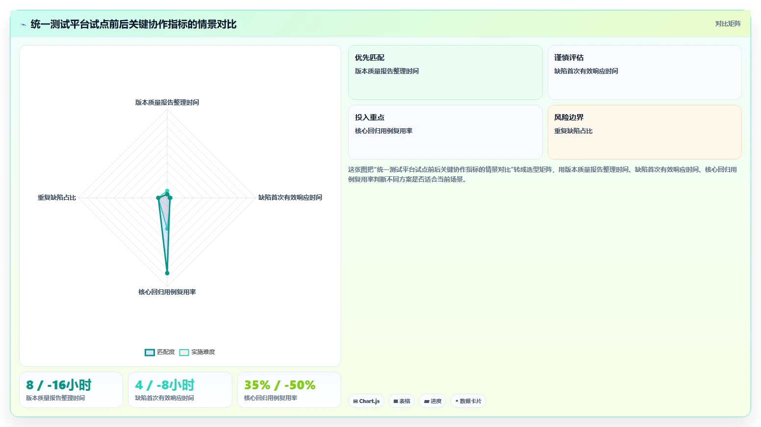 选对工具事半功倍：2026年testone测试平台选型指南