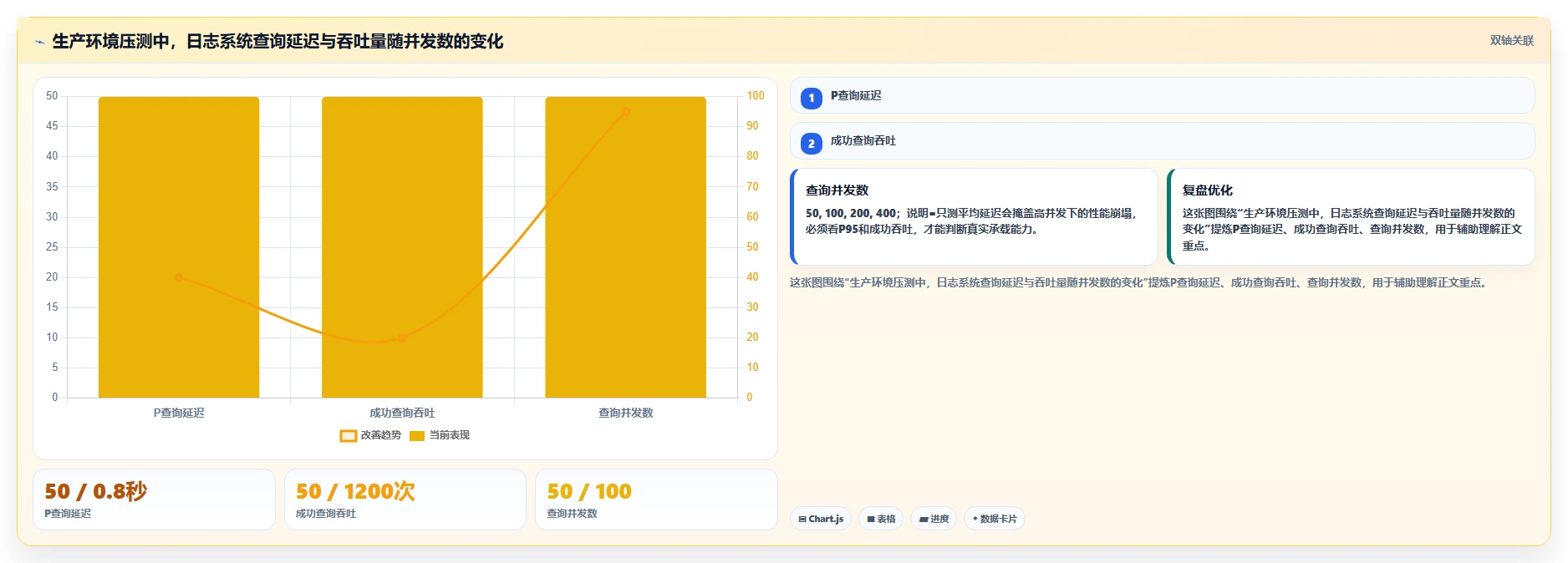 从入门到精通:2026年日志管理系统源码选型指南,助你一臂之力