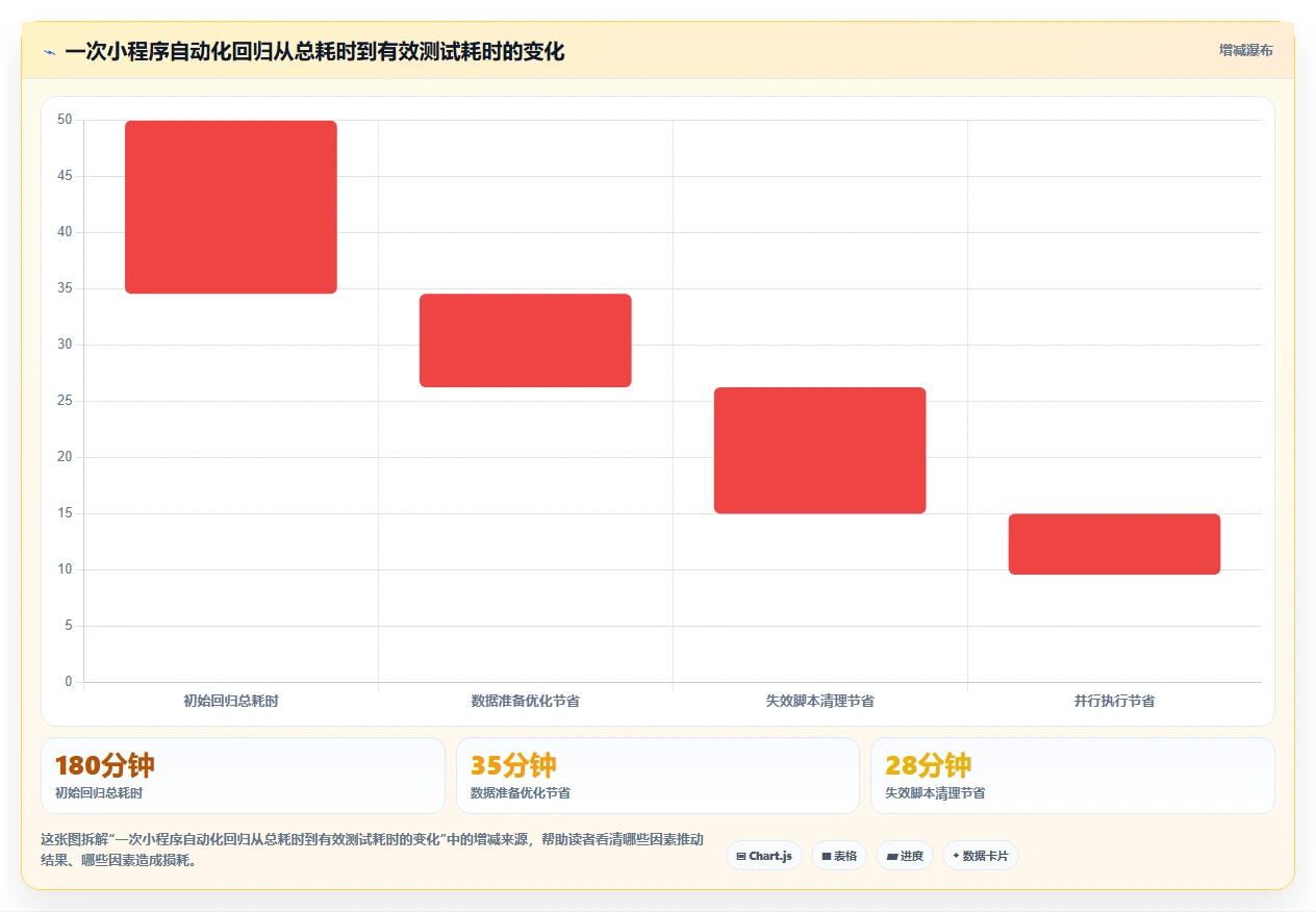 提升小程序质量必看：2026年最值得投资的5款微信小程序自动测试工具推荐