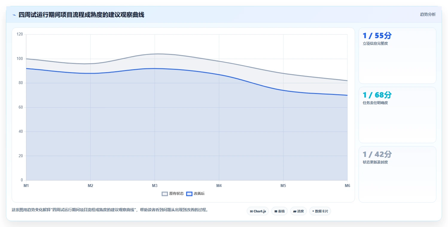 掌握项目管理系统流程：5个步骤让你的团队效率翻倍
