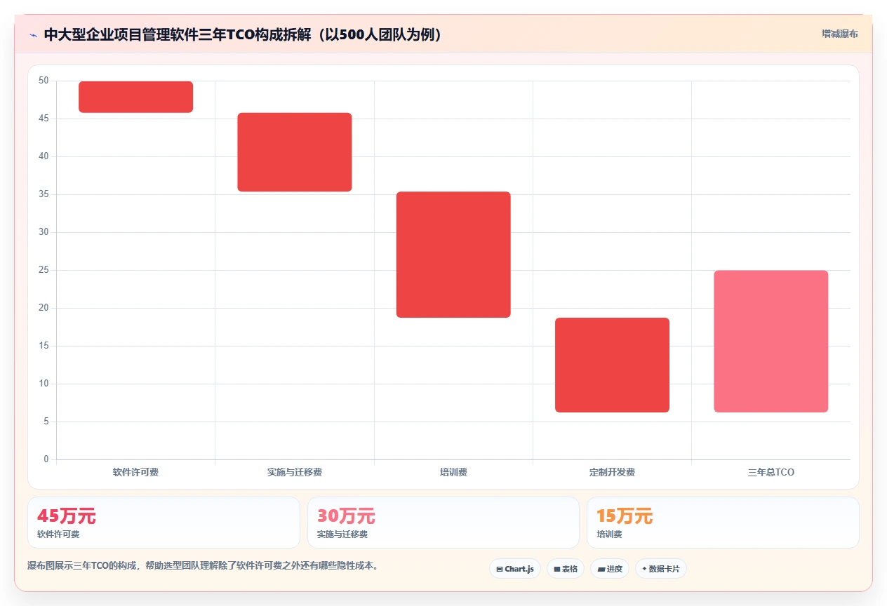 2026年中大型企业项目管理软件选型指南：6款平台核心能力评测