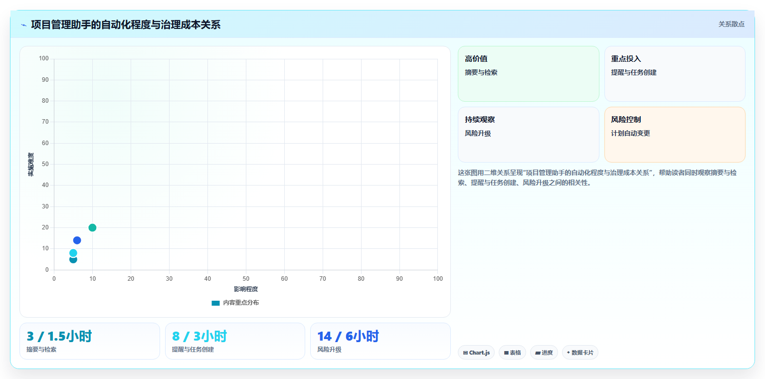 效率倍增！5款顶级如何创建项目管理助手工具2026年最新推荐