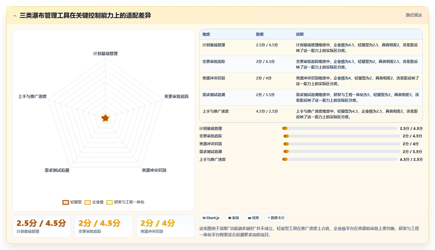 2026年瀑布管理工具哪家效果好？深度测评与选型指南
