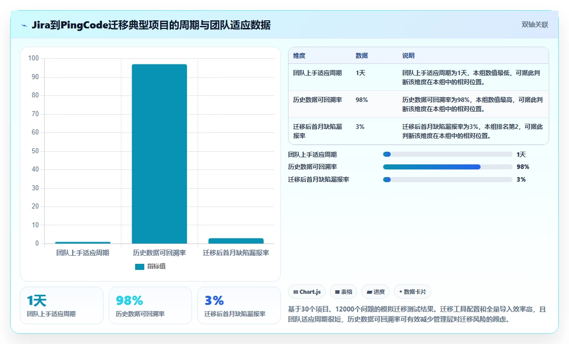 2026值得推荐的研发管理系统选哪款?多场景测评帮你精准选型