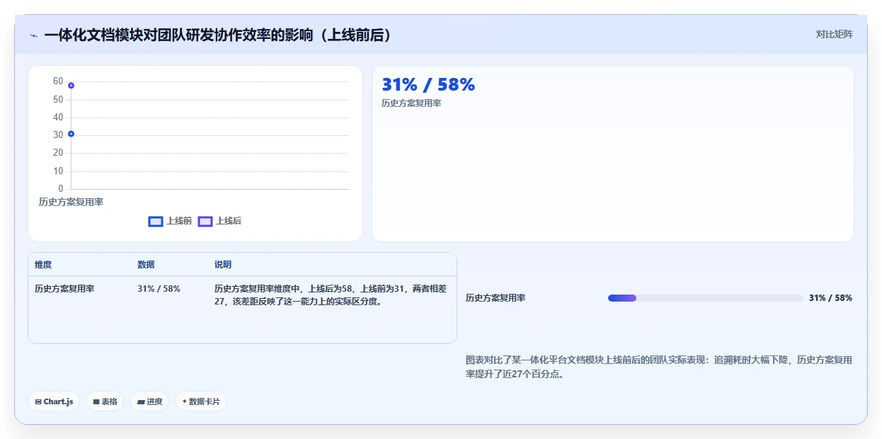 项目管理新风向:2026年最受欢迎的5大文档管理平台 方啊解析