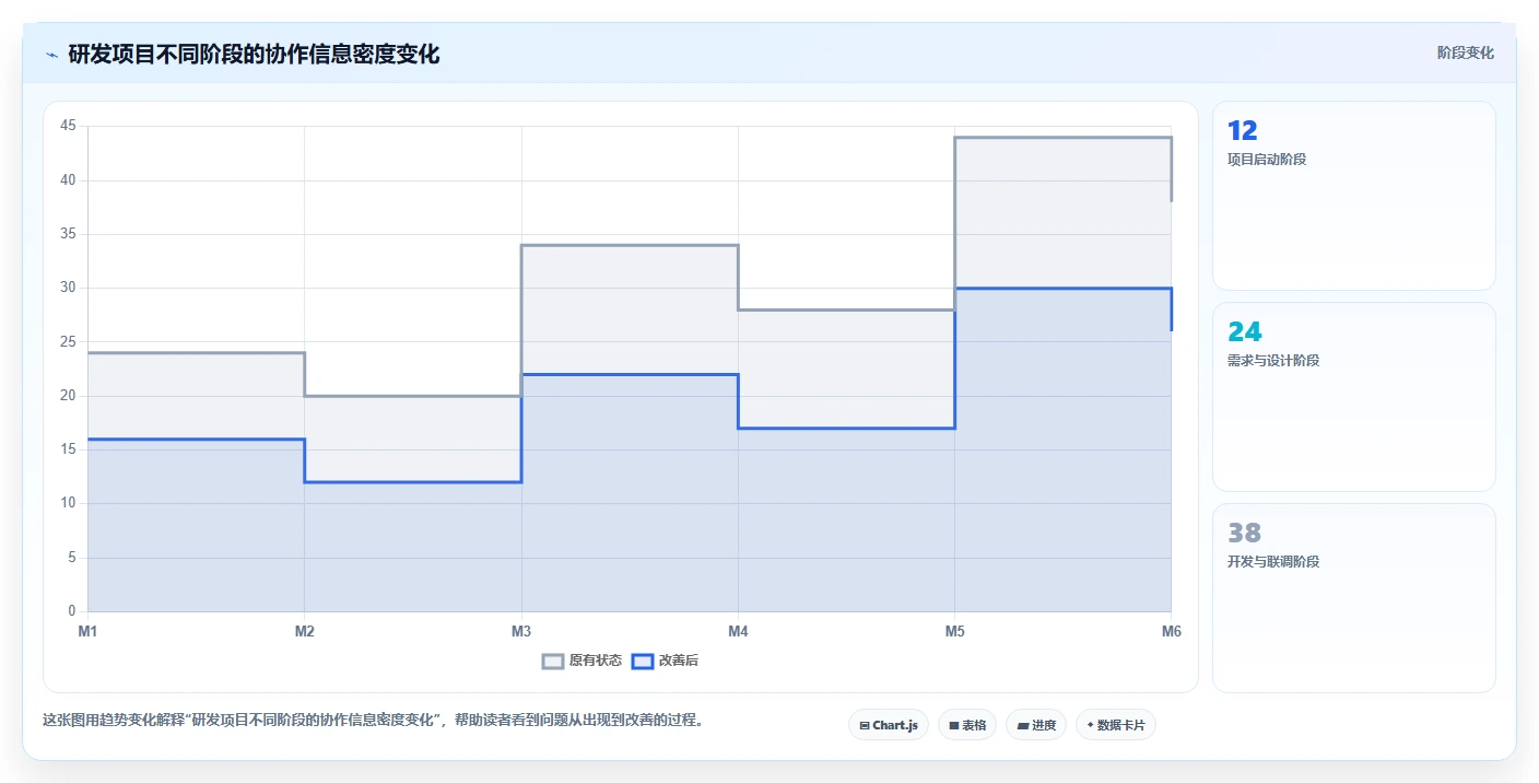跨团队协作怎么做:一套可落地的研发项目管理框架与工具