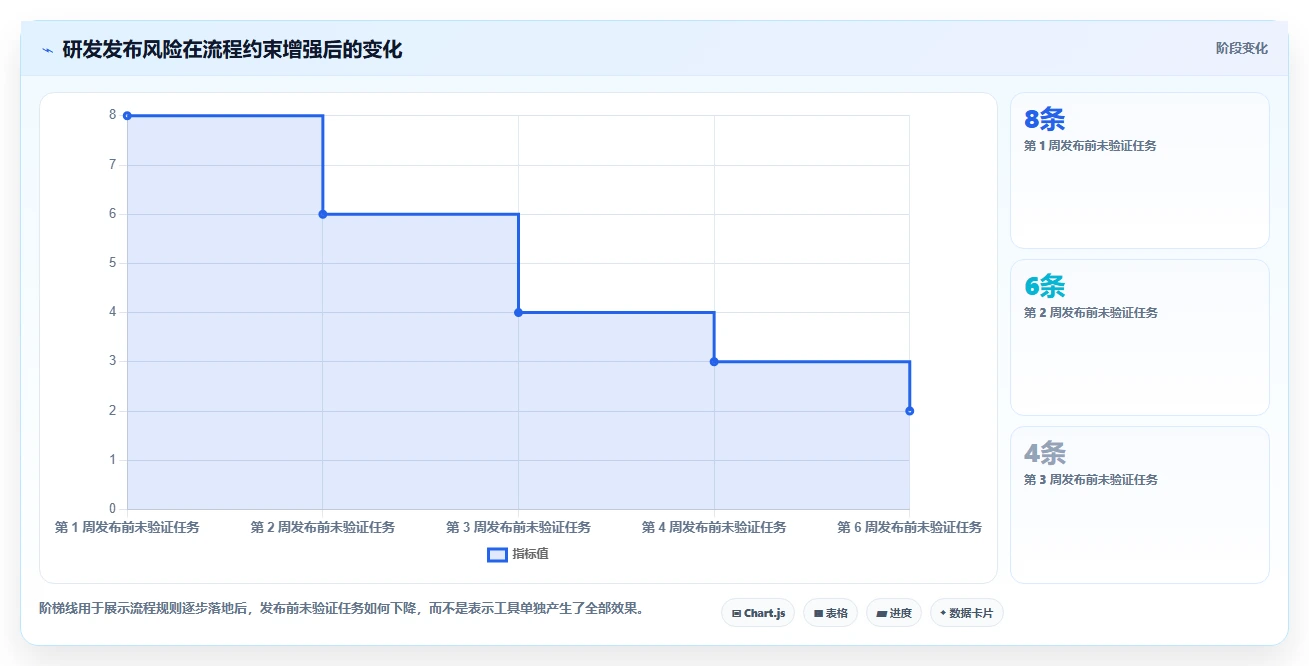2026年低成本的项目管理工具哪个更高效?五款高性价比软件深度测评