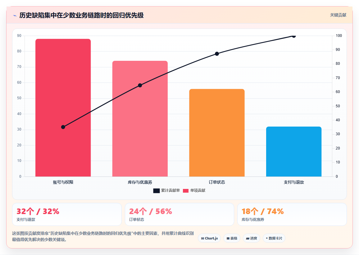 掌握软件测试方法分类：10种关键技术助你成为测试大师
