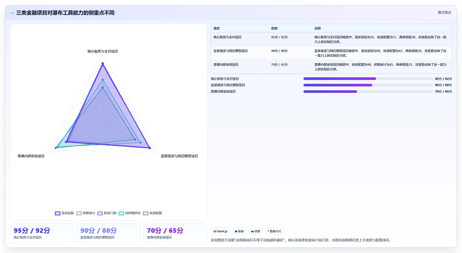 2026年金融行业瀑布管理工具有哪些？主流深度测评与选型指南