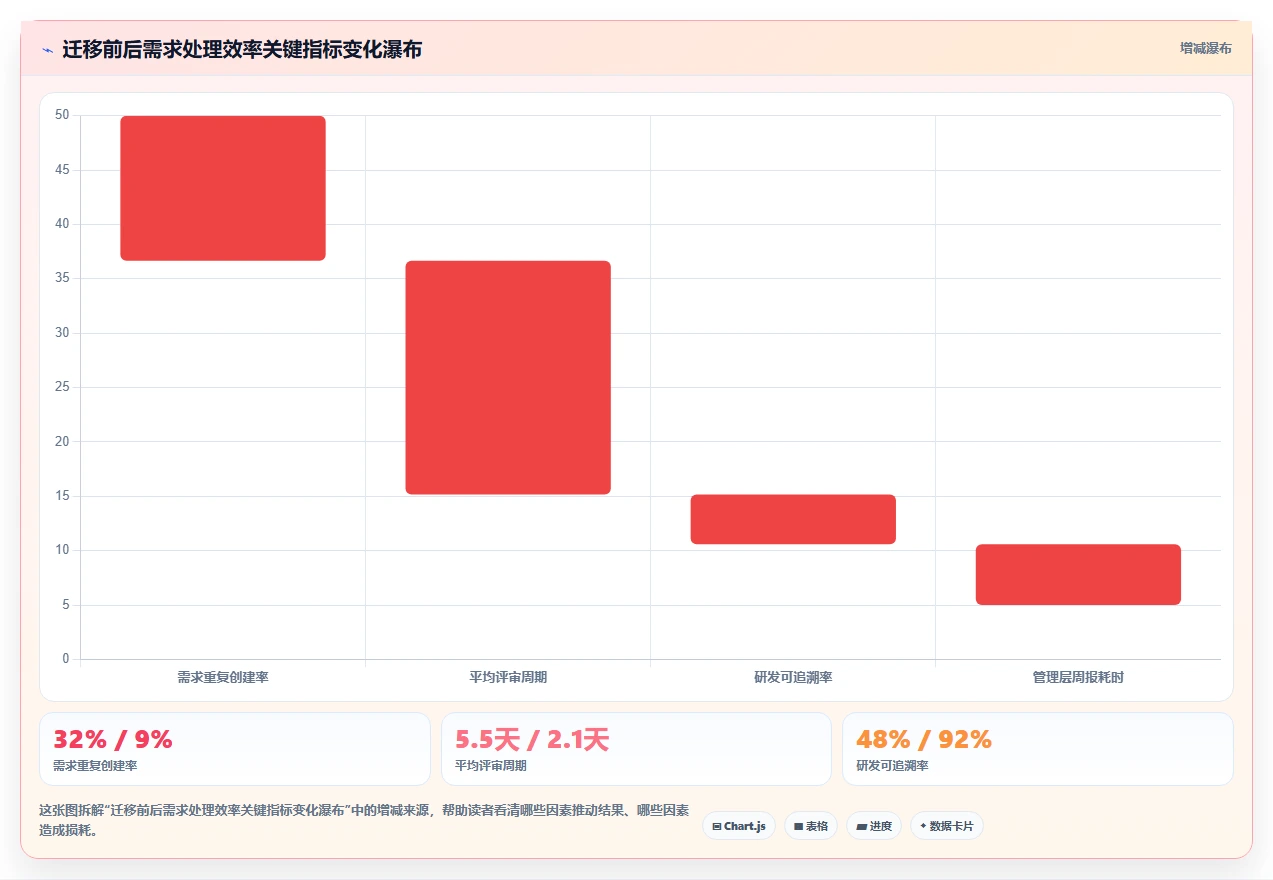 2026年强大的需求管理工具选哪个:全面测评与选型指南