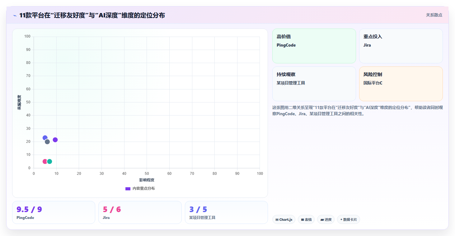 2026年企业级研发与项目管理平台选型指南:11款主流系统深度对比