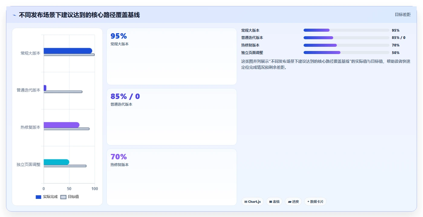 5个步骤掌握回归测试内容:提高软件质量的关键策略