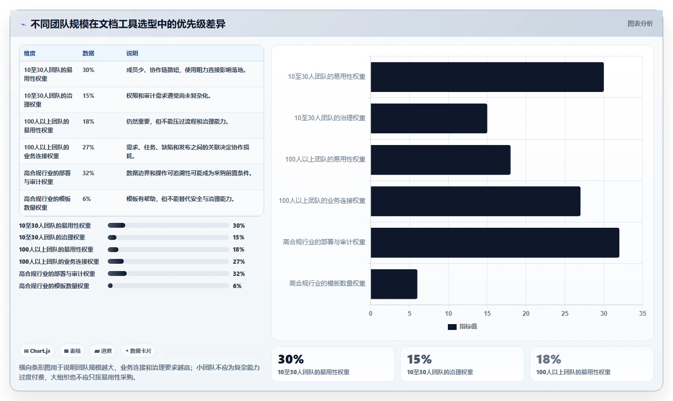 提升团队协作效率：2026年文档合作的软件工具选型指南