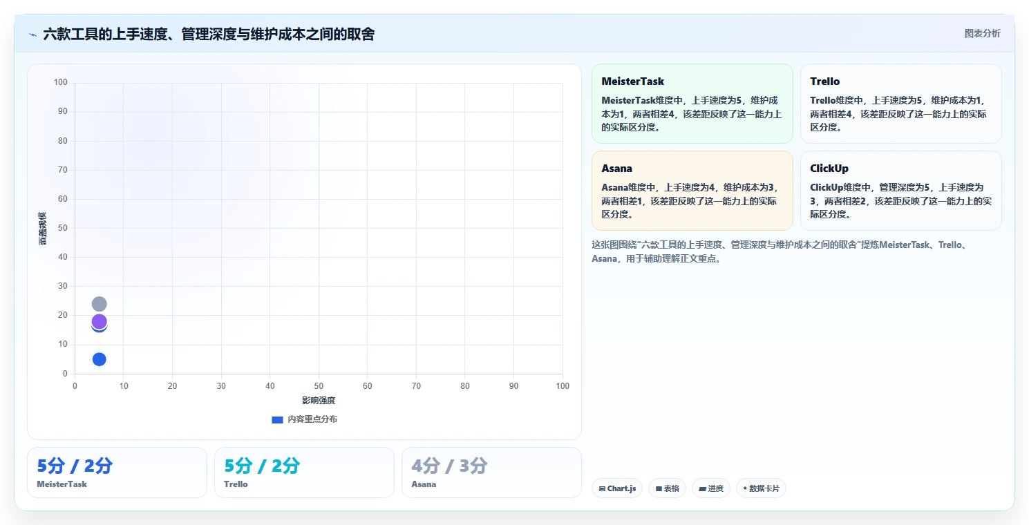 2026年效率之选：6大meistertask项目管理平台工具深度对比