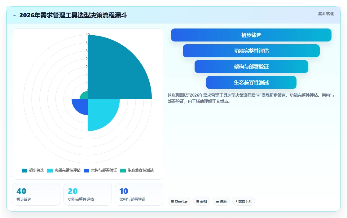 2026年主流需求管理工具有哪些:企业级选型指南与深度测评