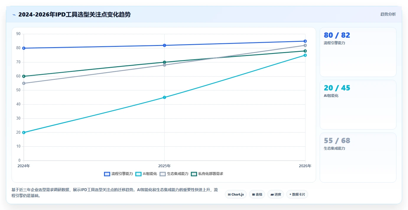 IPD流程管理工具哪个好用?2026主流工具对比测评+选型避坑清单(含评分表)