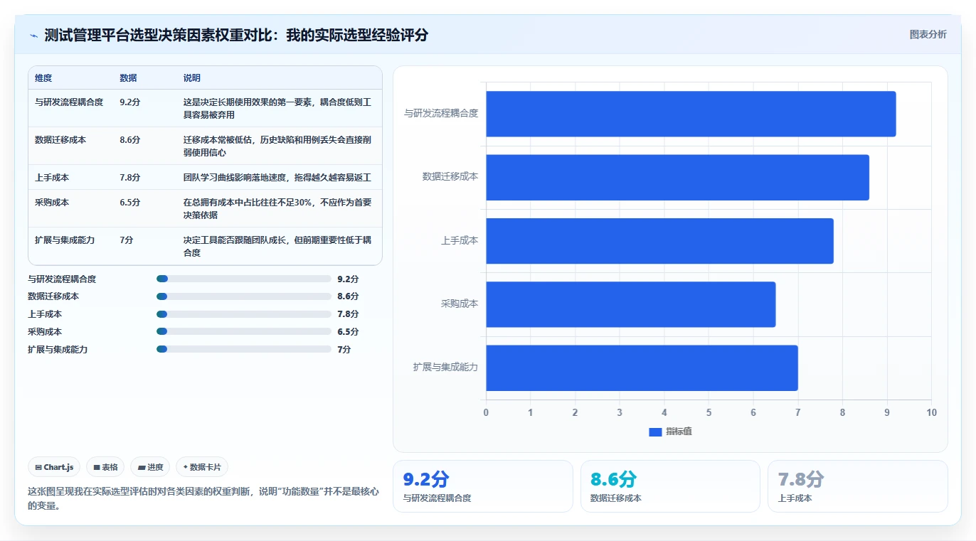 测试管理平台怎么选？2026年主流工具选型推荐指南
