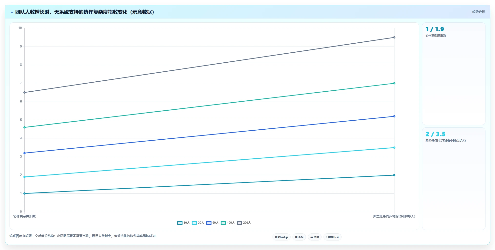 2026年最佳选择:6款小型项目管理系统工具全面对比