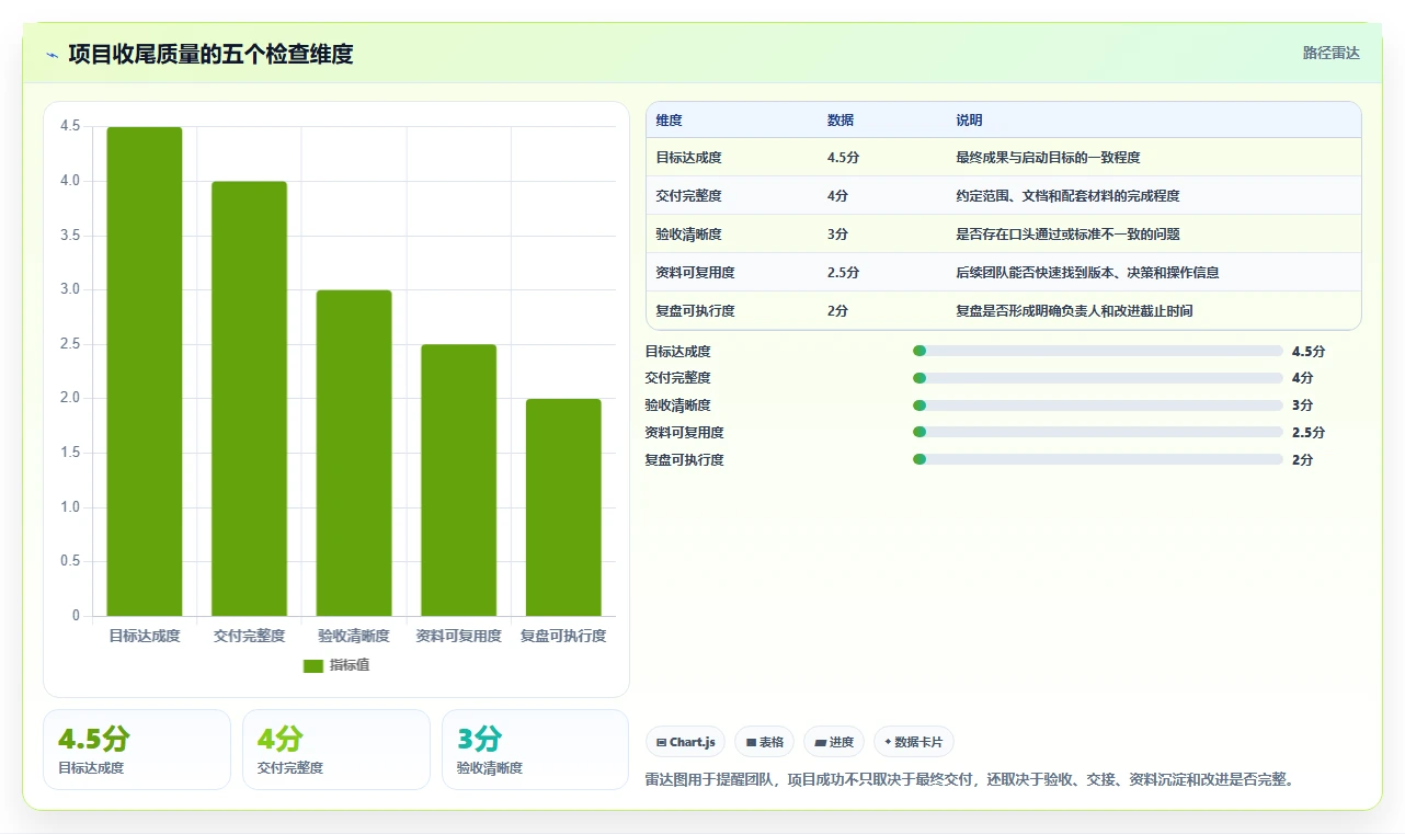 掌握项目管理流程图:5个步骤轻松提升团队效率