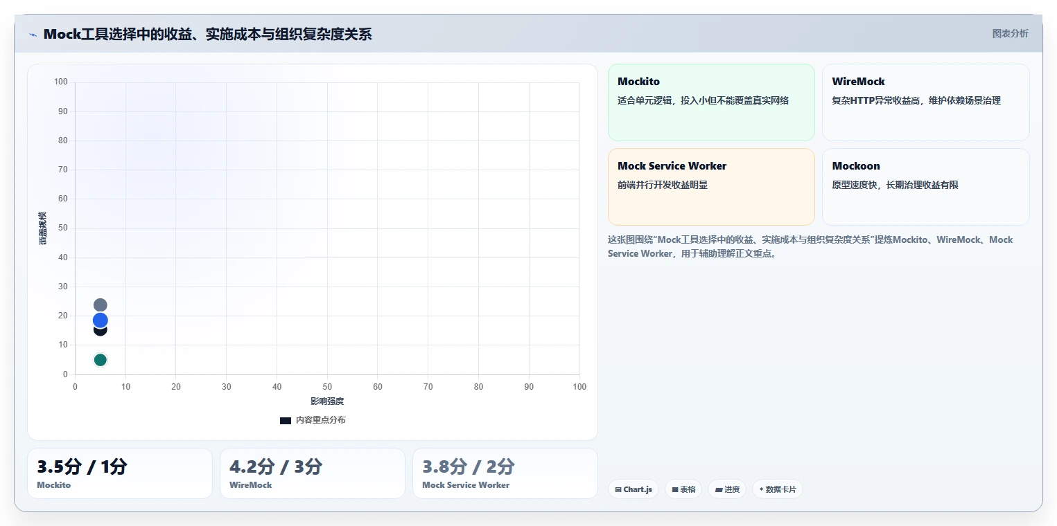 提升测试质量！2026年不容错过的5大软件测试mock代码工具对比