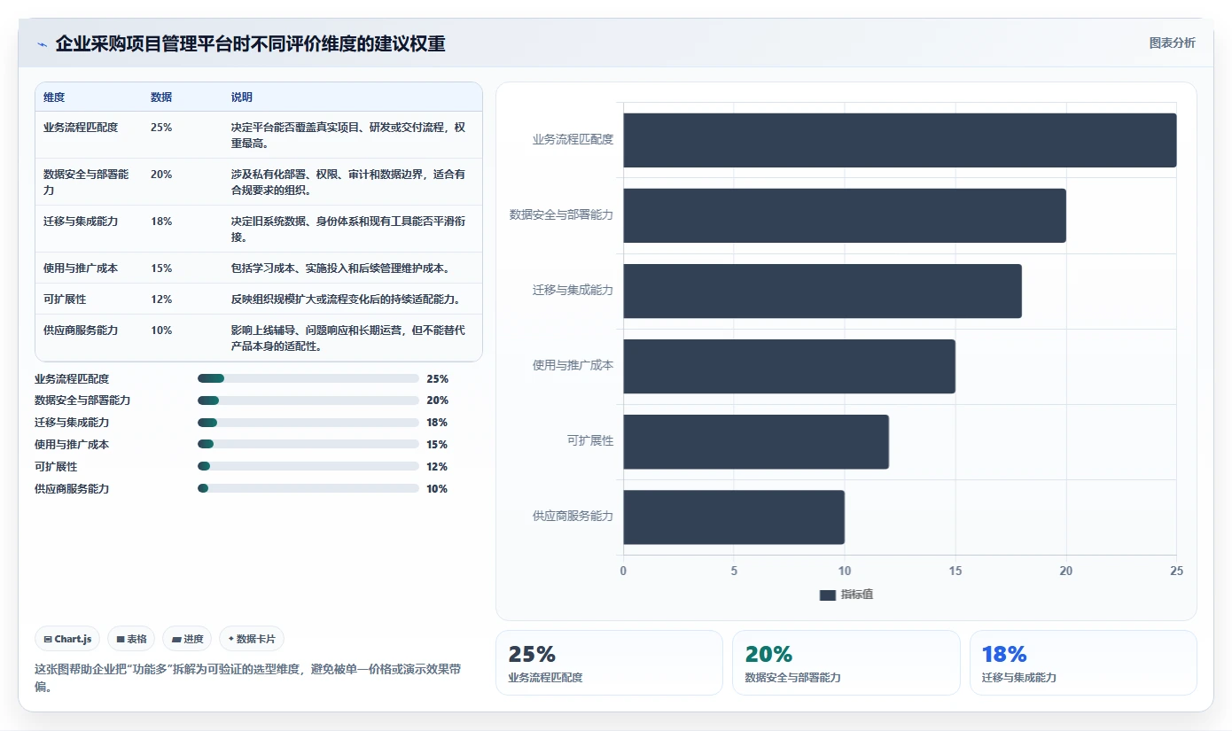 掌握管理工具的分类：5大类型助你成为高效管理者