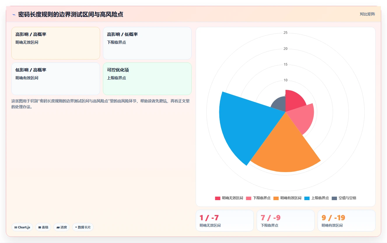 10个高效的软件测试测试用例设计技巧,让你的测试覆盖率翻倍!