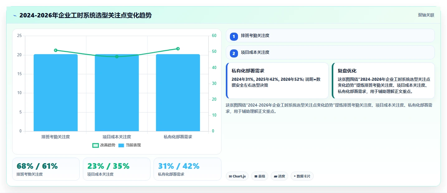 2026年效率王者:6款大华工时系统工具深度对比