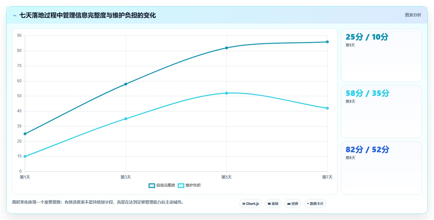 掌握软件项目进度表:5个秘诀让你的团队效率翻倍!
