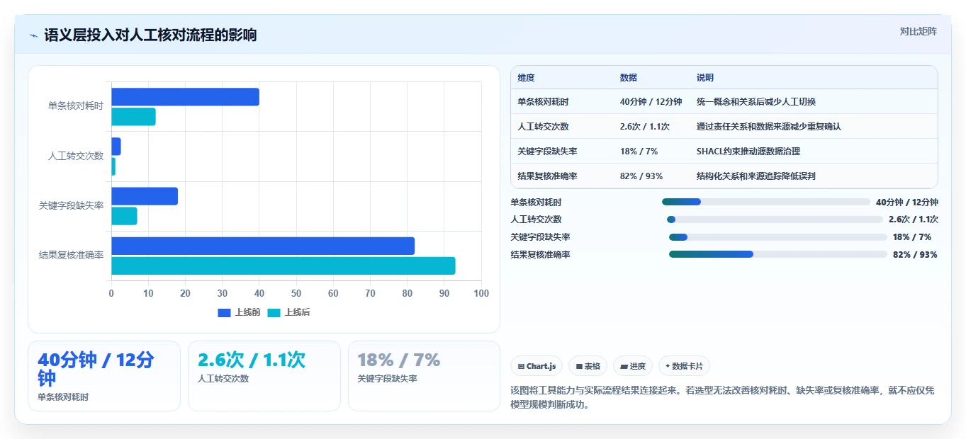 2026年本体管理工具大盘点:6款提升知识图谱效率的顶级选择