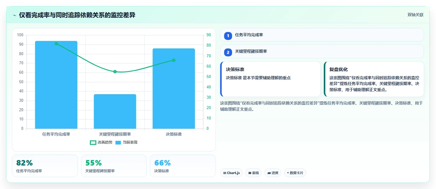 10个必备项目管理文档清单:让你的项目如虎添翼