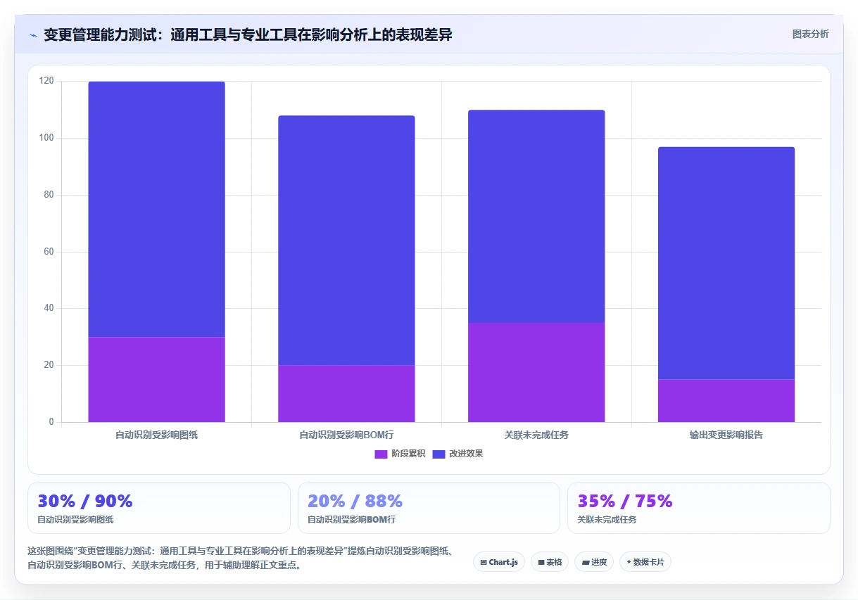 硬件研发管理工具怎么选?主流产品测评与选型建议